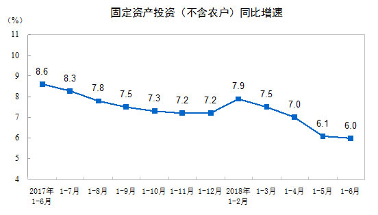 民间固定资产投资