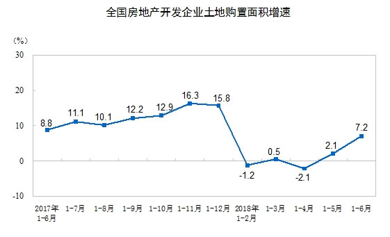 房地产开发投资