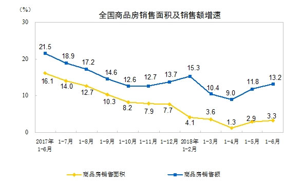 房地产开发投资