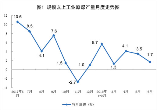 能源生产运行情况