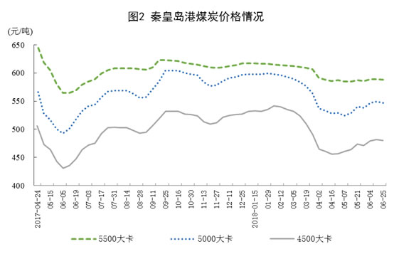 能源生产运行情况