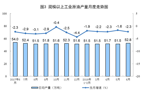 能源生产运行情况