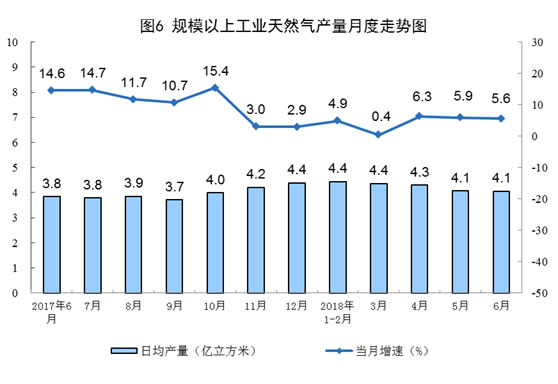 能源生产运行情况