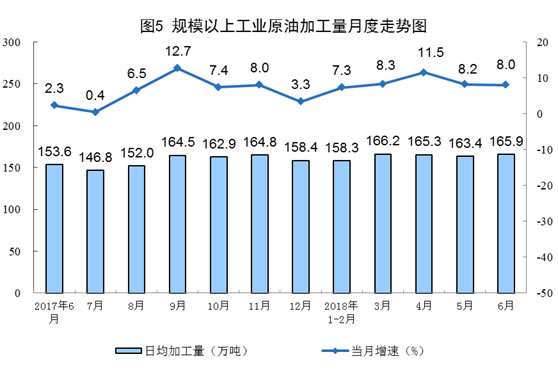 能源生产运行情况