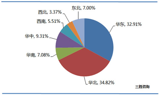 钢铁行业产量