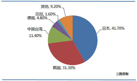 钢铁行业产量