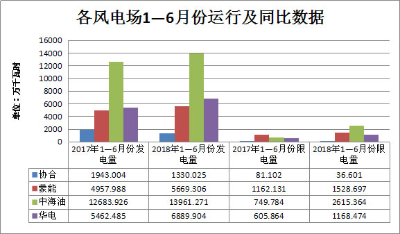 内蒙古二连浩特市风电发电