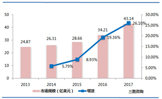 工业激光器市场分析
