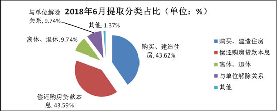 滁州市住房公积金