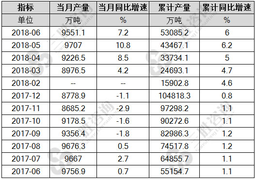 钢材产量