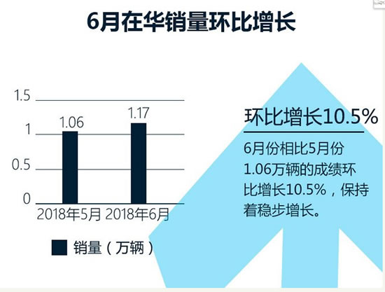 沃尔沃汽车销售