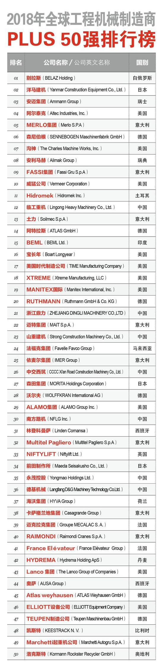 工程机械制造商排行榜