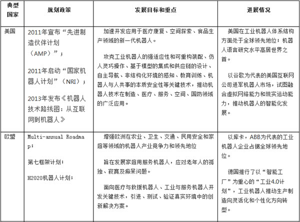 机器人标准化白皮书