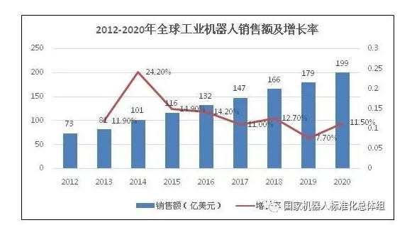 机器人标准化白皮书