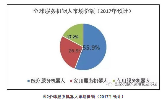 机器人标准化白皮书