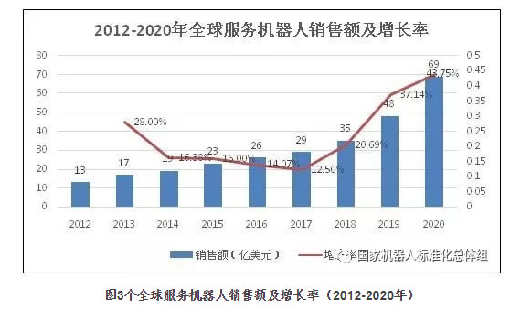 机器人标准化白皮书