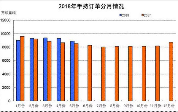 造船完工