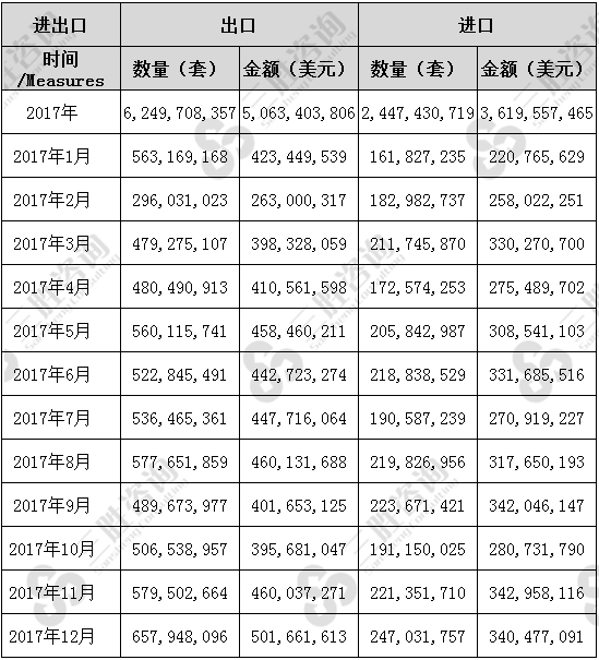 滚动轴承