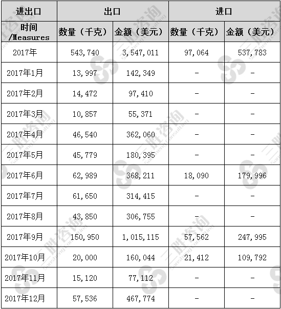 镍废碎料