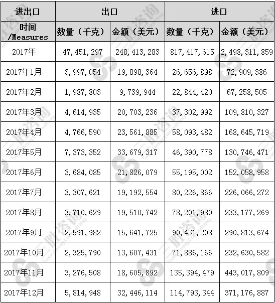 锌及其制品