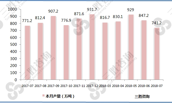 太阳能电池产量