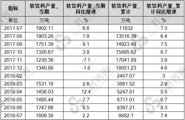 软饮料