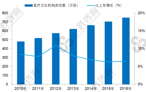 线性驱动控制系统