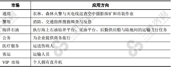 民用直升机