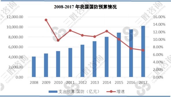 机载设备