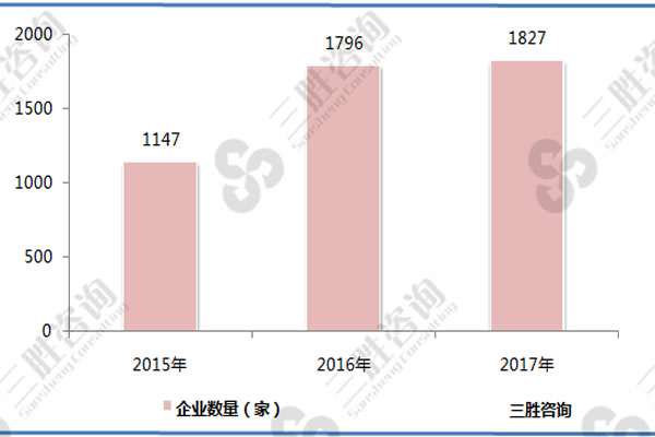 变压器企业数量