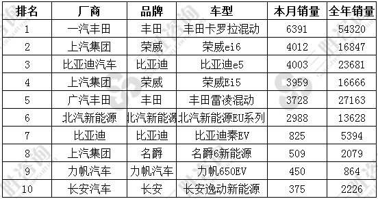 新能源轿车