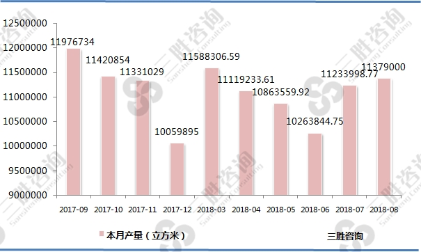 金属集装箱产量