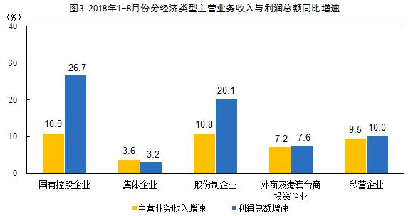 工业企业利润总额