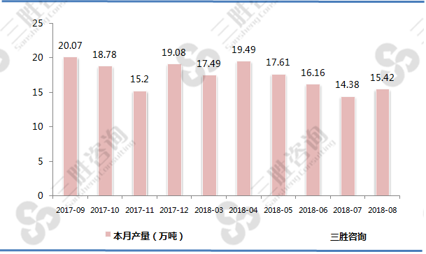 新闻纸