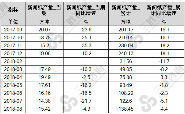 新闻纸