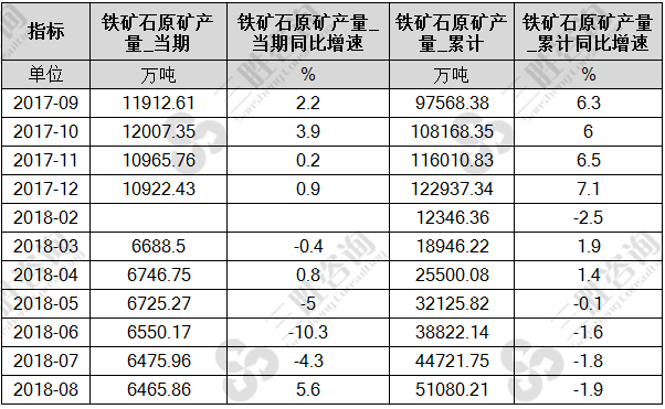 铁矿石