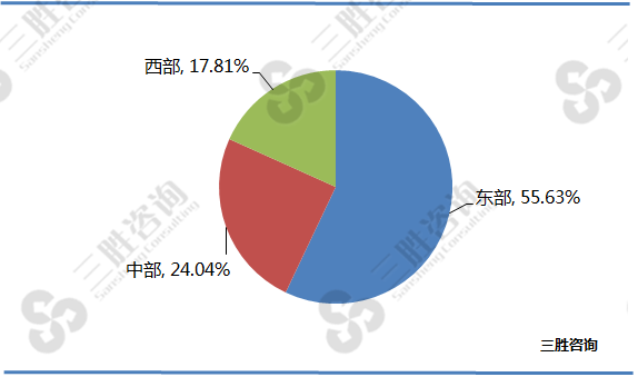 塑料制品