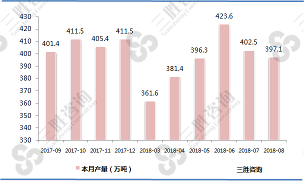 合成纤维