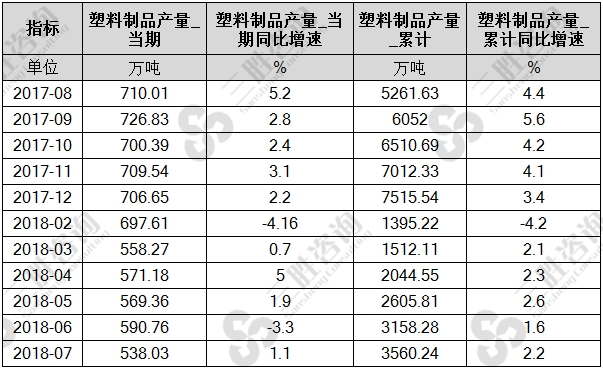 塑料制品