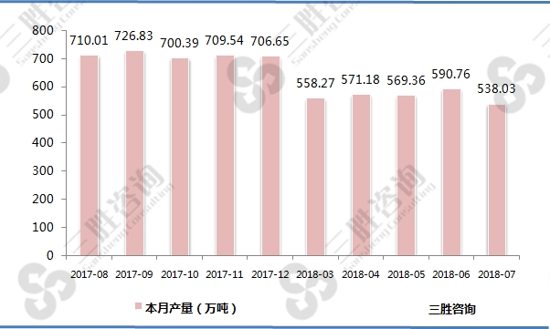 塑料制品