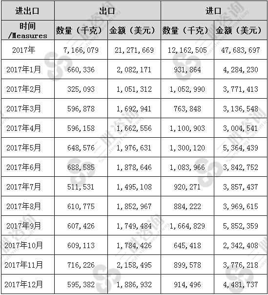 软木及软木制品进出口