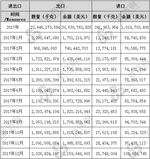 陶瓷进出口