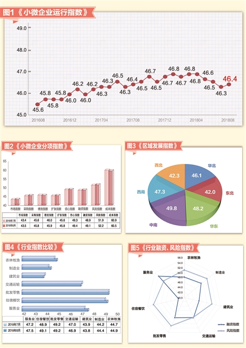 小微企业运行指数