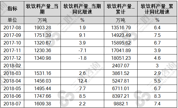 软饮料