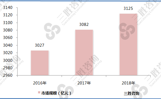 中国油泥行业市场规模分析