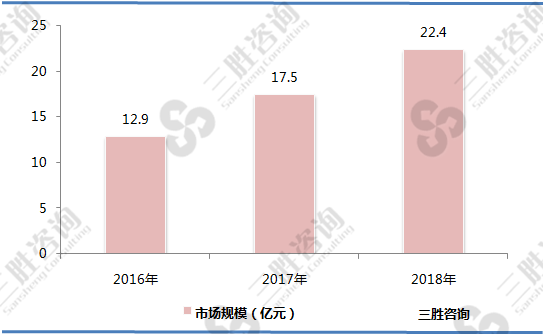 中国新能源汽车用高压直流继电器行业市场规模分析