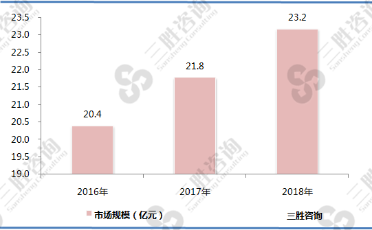 我国搅拌器行业市场规模