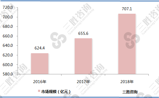 我国工程机械再制造行业市场规模