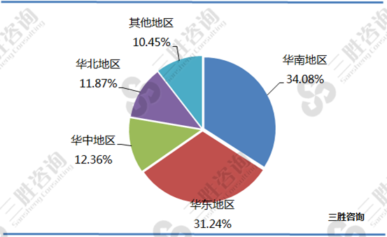 我国家居礼品行业区域市场分布总体情况