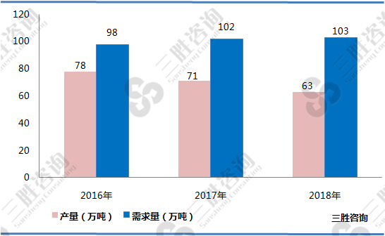 我国石墨供需情况